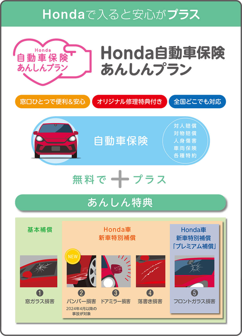 自動車保険 Honda Cars 茨城
